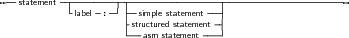 --statement--|----------|----------------------------------------
            -label-:--  |-simple statement--|
                       -structured statement--|
                          asm statement
     