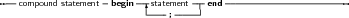 --compound statement begin --statement---end ----------------------
                               ;
     