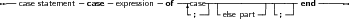 --case statement -case- expression -of--|case--|----------|----end-----
                                  - ;-- -else part- -;--
     