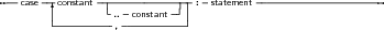 --case -|-constant--|-------------- :-statement----------------------
       |         -..-constant-- |
        ---------- ,-----------
     