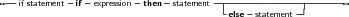 --if statement-if-expression- then - statement--|-----------------------
                                         -else -statement--
     