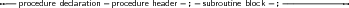 --                -              -  -             -  -----------
  procedure declaration procedure header  ; subroutine block ;
     