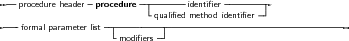  --             -         ---------       ---------
   procedure header procedure  -      identiﬁer       -|
----               ----------qualiﬁed-method-identiﬁer----------------
    formal parameter list-        -|
                      modiﬁers
     