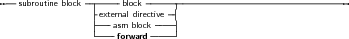 --subroutine block-|-----block--------------------------------------
                |-external directive-|
                |---asm block----|
                     forward
     