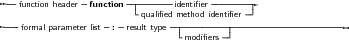  --function header- function -|-------identiﬁer---------
                         - qualiﬁed method identiﬁer
----formal parameter list : result type-|-------------------------------
                                  -modiﬁers--
     