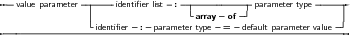  --            -------         -  --------------            ------
   value parameter |    identiﬁer list :  -array- of--|parameter type     |
                 -identiﬁer-:- parameter type-= - default parameter value|
-----------------------------------------------------------------
     