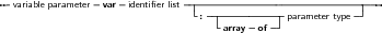 -variable parameter-var identiﬁer list-|-------------------------------
                                - :-|----------- parameter type--
                                    - array- of--
     