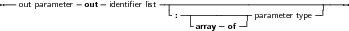 --out parameter out-identiﬁer list-|--------------------------------
                               -:--|-----------parameter type--
                                   -array- of--
     