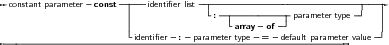  constant parameter const------identiﬁer list-|---------------------------------
                        |              -: -|----------- parameter type--   |
                        -       -  -       -array--of---                -|
-------------------------identiﬁer--:-parameter type-=--default parameter value
     