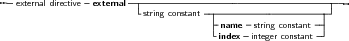 --external directive-external--|--------------------------------------
                         -string constant -|----------------------
                                       |-name -string constant -|
                                       -index- integer constant-
     