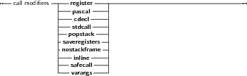 --call modiﬁers-|-- register----------------------------------------
              |---pascal ----|
              ---- cdecl-----|
              --- stdcall ---|
              -  popstack  --|
              -nsaovsetracegkifsratemres--|
              ----inline-----|
              ----safecall----|
              ----varargs----|
     