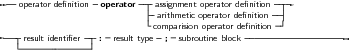  --operator deﬁnition operator--|assignment operator deﬁnition--
                            | arithmetic operator deﬁnition-|
                            -comparision operator deﬁnition
---|result identiﬁer --: -result type-;- subroutine block------------------
   --------------
     
