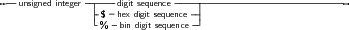 --unsigned integer|----digit sequence-------------------------------
|-$--hex digit sequence|
% bin digit sequence