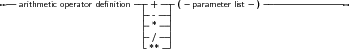 --arithmetic operator deﬁnition|+ ---( -parameter list )----------------
                          |----|
                          | *--|
                          | /--|
                          -** --
     