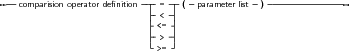 --comparision operator deﬁnition|-= --( -parameter list-)---------------
                           |-< -|
                           | <=-|
                           |-> -|
                           - >=-
     