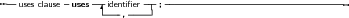 --         -    ---       --- -----------------------------------
  uses clause  uses  -ident,iﬁer-| ;
     