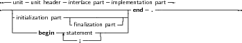  --unit -unit header-interface part-implementation part
---|--------------------------------end -.-----------------------
   -initialization part--|---------------|
   -------     --- -ﬁnalization part--|
          begin   -statement-|
                     ;
     