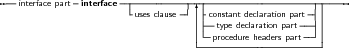 --interface part-interface--|-------------|--------------------------
                       -uses clause- ||constant declaration part-||
                                    |---type declaration part--||
                                    ---procedure headers part--|
     