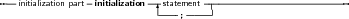 --initialization part- initialization ---statement --------------------------
                             ----;-----|
     