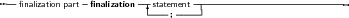 --            -          ---        ----------------------------
  ﬁnalization part  ﬁnalization   -statem;ent--|
     