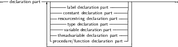 --declaration part---|----------------------------------------------
                ||------label declaration part----| |
                ||----constant declaration part----| |
                ||--resourcestring declaration part--| |
                ||------type declaration part------| |
                |------variable declaration part----| |
                |-  threadvariable declaration part -| |
                --procedure/function-declaration-part---|
     