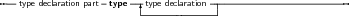 --                -    ---             -------------------------
  type declaration part type -type declaration-|
     
