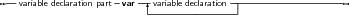 --                  -    ---               ---------------------
  variable declaration part var  -variable declaration-|
     