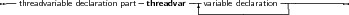 --threadvariable declaration part threadvar -|variable declaration-------------
                                    ------------------
     