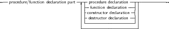 --procedure/function declaration part--| procedure declaration--------------
                               ||-function declaration---||
                               ||constructor declaration-||
                               ||destructor declaration--||
                               ----------------------|
     