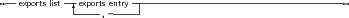 --exports list|-exports entry----------------------------------------
             -----,-------
     