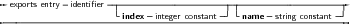             -       ----------------------------------------------
 exports entry identiﬁer  -index -integer constant-| -name -string constant-|
-----------------------------------------------------------------
     