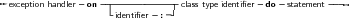exception handler-on ---------------class type identiﬁer-do-statement--
                    -identiﬁer -:--|
     