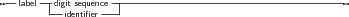 --label--|digit sequence--------------------------------------------
        ---identiﬁer---
     