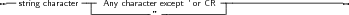 --string character--- Any character except ’ or CR----------------------
                ------------”-------------|
     
