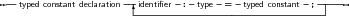 --typed constant declaration--|identiﬁer- :-type-=  -typed constant -;-----
                        -------------------------------------
     