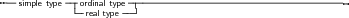 --simple type--ordinal type-----------------------------------------
             --real type-|
     