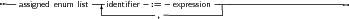 --assigned enum list---identiﬁer-:= - expression ------------------------
                  -----------,-----------|
     