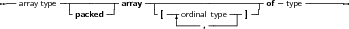 --array type-----------array-----------------------of -type--------
            -packed -|       -[---ordinal type--] -|
                                -----,------|
     