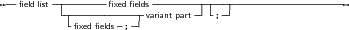 --ﬁeld list -|--------ﬁxed ﬁelds-----------|-------------------------
          --|-------------variant part-- -;--
            -ﬁxed ﬁelds-; --
     