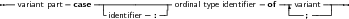 --variant part case----------------ordinal type identiﬁer of--variant----
                  -identiﬁer- :-|                       ---;----|
     