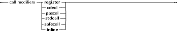 --call modiﬁers--register ------------------------------------------
              --cdecl--|
              --pascal--|
              |-stdcall--|
              |safecall-|
              --inline --
     