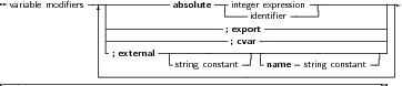variable modifiers--------------absolute--|integer expression---------------
| | -----identifier ----- ||
| |-------------------; export--------------------||
| |--------------------; cvar---------------------||
| -; external---------------------------------------|
--------------string constant---name---string-constant----|
-----------------------------------------------------------------
