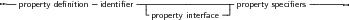 --              -        -------------------              ------
  property deﬁnition  identiﬁer  -              -| property speciﬁers
                           property interface
     
