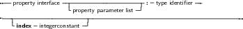  --property interface -|---------------------:-type identiﬁer-
                  -property parameter list
---|--------------------------------------------------------------
   -index -integerconstant--
     