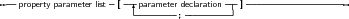 --property parameter list [--|parameter declaration--] ------------------
                        ---------;---------
     