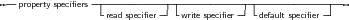 --property speciﬁers--|-------------|--------------|----------------
                  -read speciﬁer-- -write speciﬁer- -default speciﬁer-
     