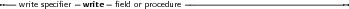 --           -     -              -------------------------------
  write speciﬁer write  ﬁeld or procedure
     