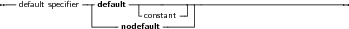 --            ---      ------------------------------------------
  default speciﬁer |default  -       -| |
                ------nodefcaounltstant---|
     