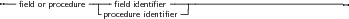 --ﬁeld or procedure----ﬁeld identiﬁer---------------------------------
                  procedure identiﬁer
     