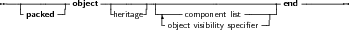 ------------object-----------------------------------end--------
-packed -| heritage| -|----component list------|
- object visibility specifier-